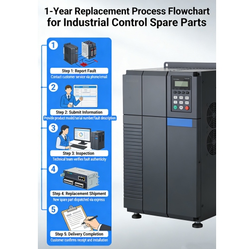 PLC Module Failed? How to Choose a Supplier with Reliable Warranty Service