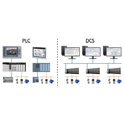  PLC vs. DCS: A Beginner's Guide to Their Roles in Industrial Automation